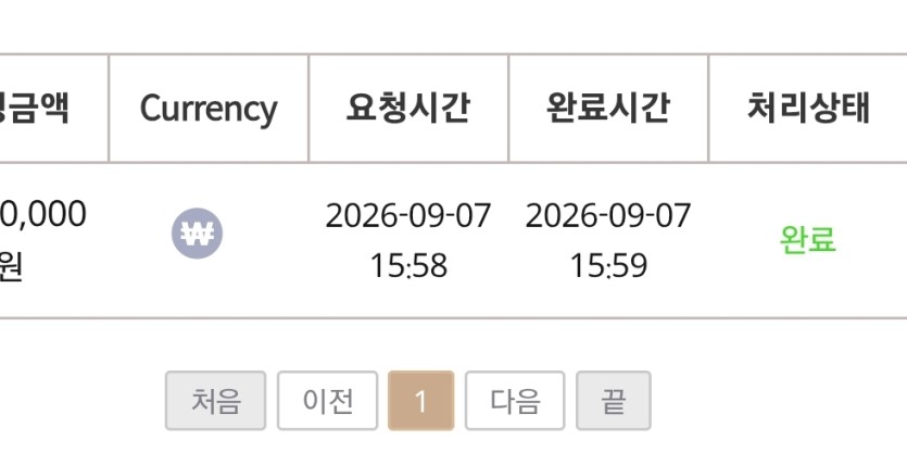 아 젠장 내 치킨ㅜㅜ(0)