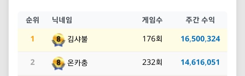 이만큼 입해야 팔수있는거죠?(0)
