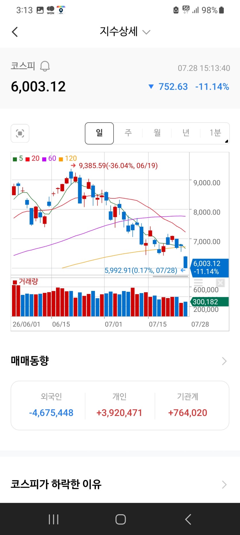 주식 이런장은 오랜만이네요(0)