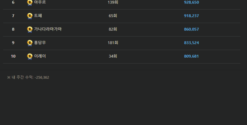 오늘은 포바 이제 그만 하겠습니다....(0)