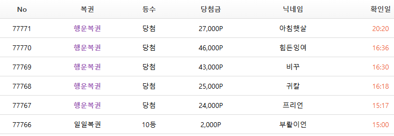 오늘 복권 3시에 막혔네여????(0)