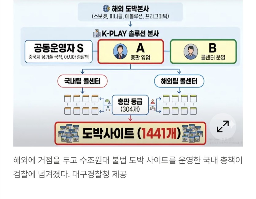 사이버 수사대 열일하네요.(0)