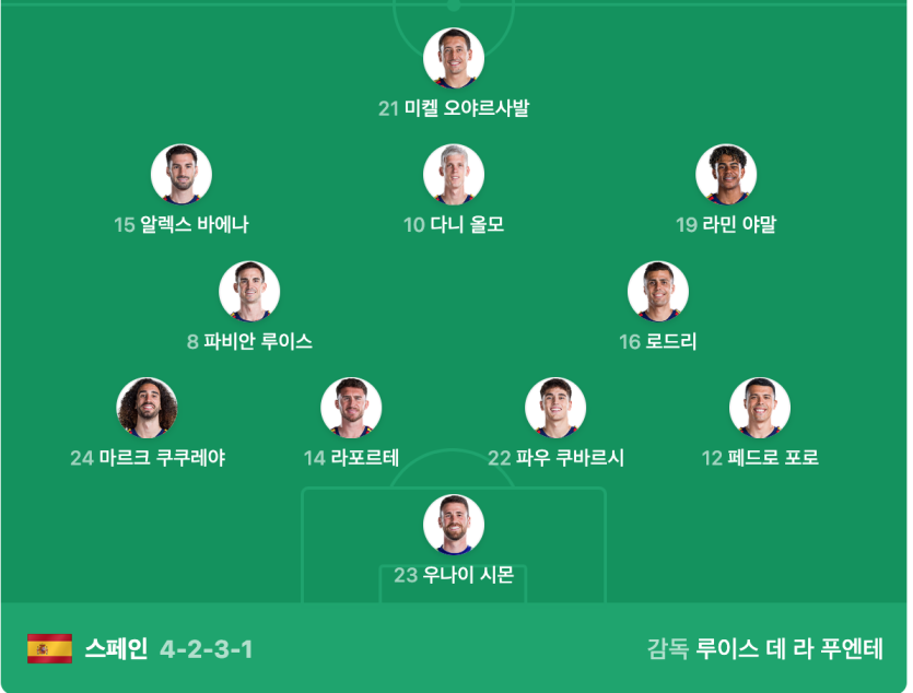 라인업 떳네요 +_+(1)