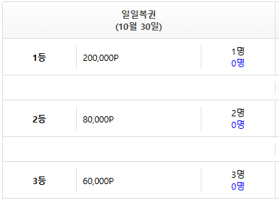 일복 금은동 자리 많습니도 호호(0)