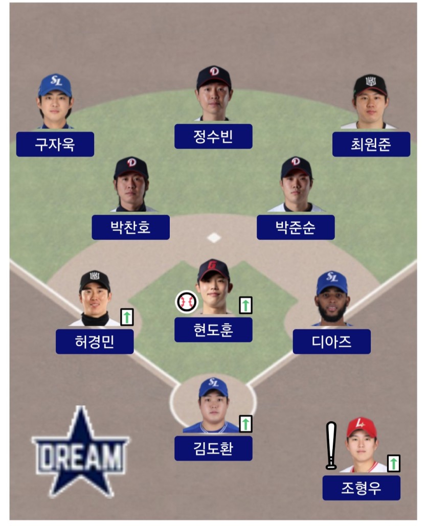 이거 올스타 맞나요 ㄷㄷ(0)