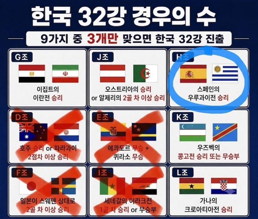 축구 경우의 수(0)