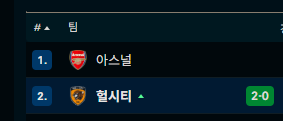 대황유 역시 수비가(0)