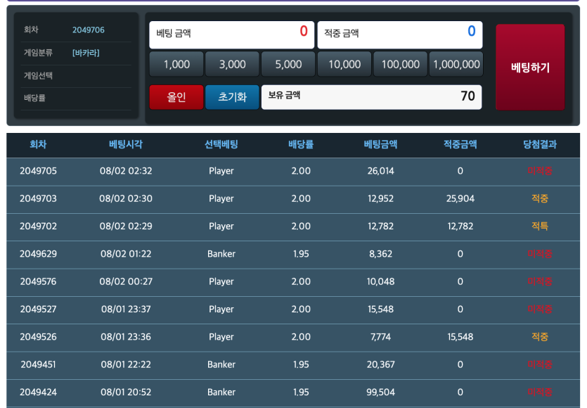 2승 1무 6패(0)