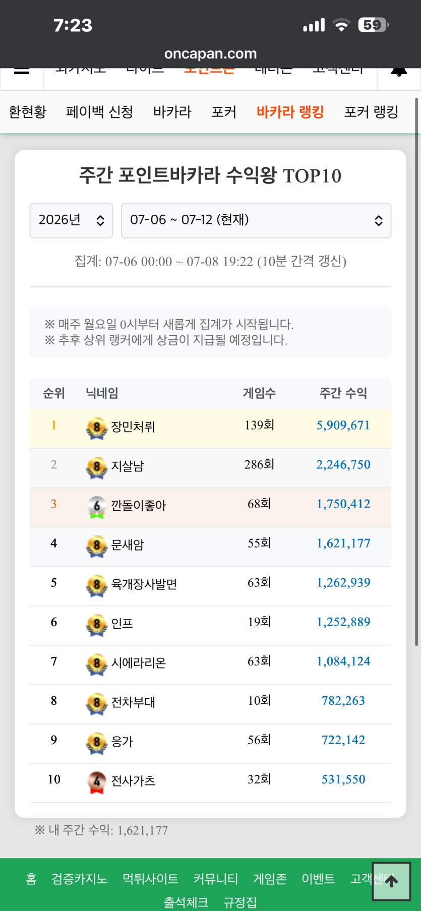 이야…. 순위권(0)