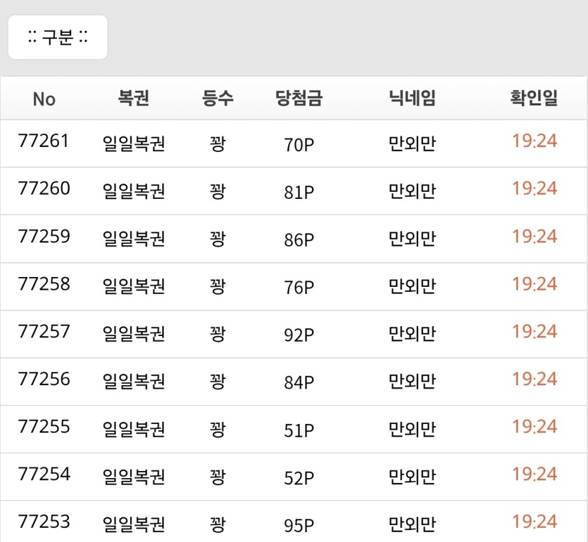 못참고 일복 깠습니다(0)