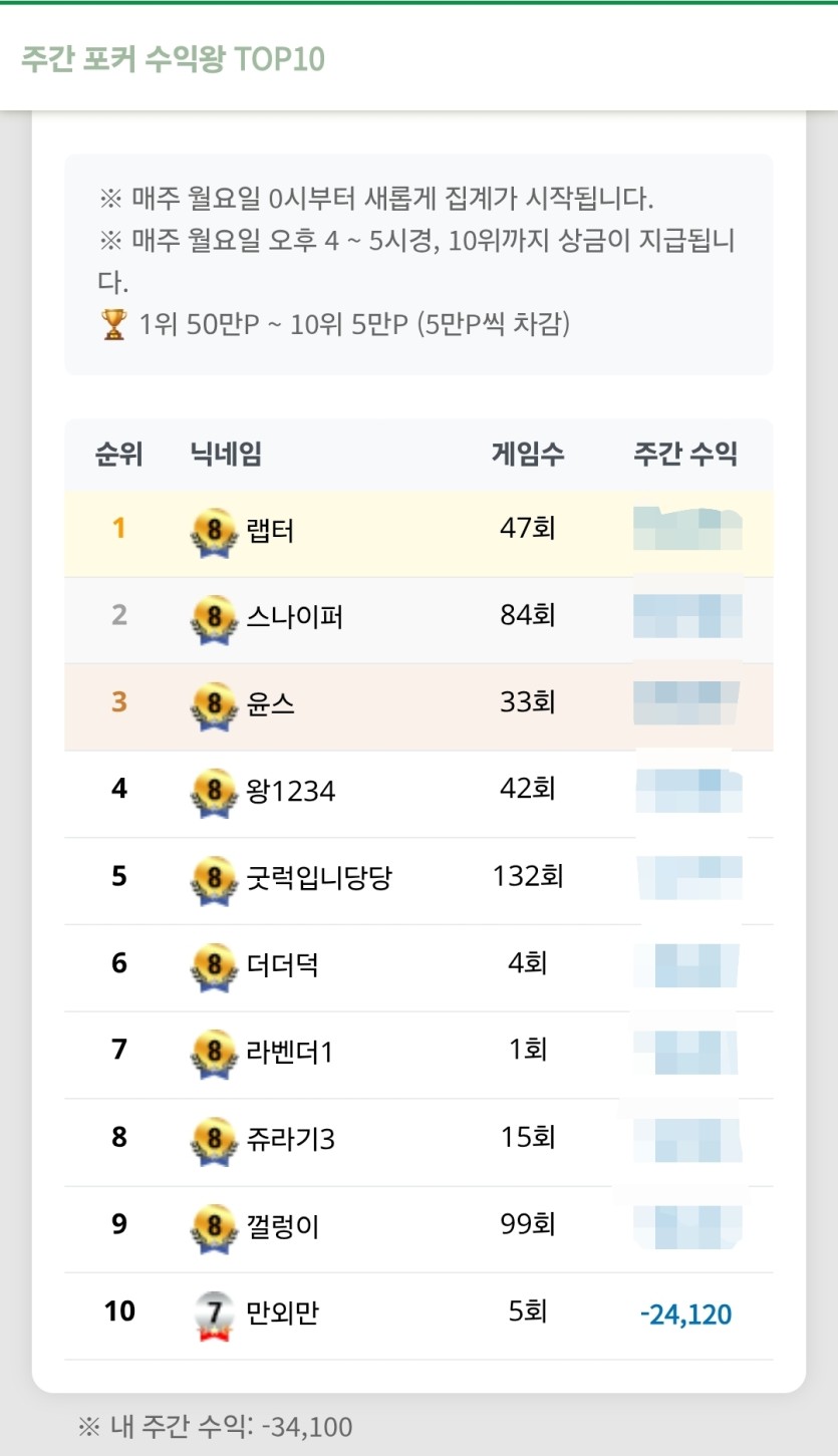 포커 10등 달성 ㅅㅅㅅ(0)