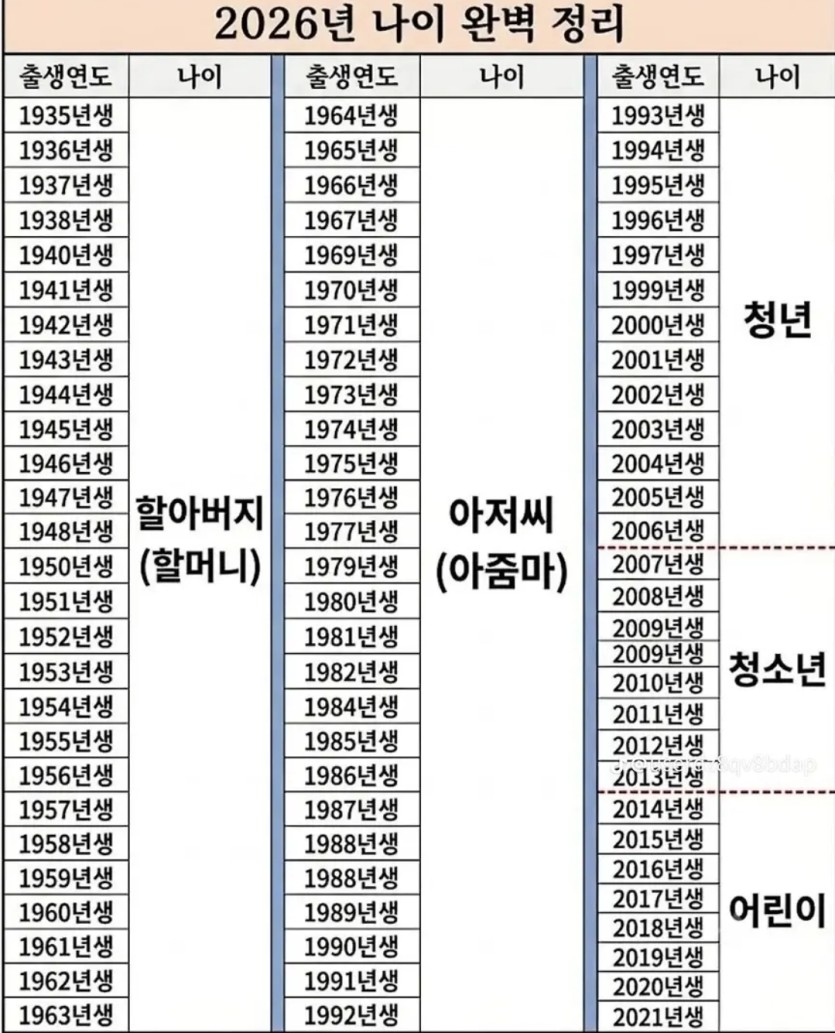26년 나이 완벽 정리(0)