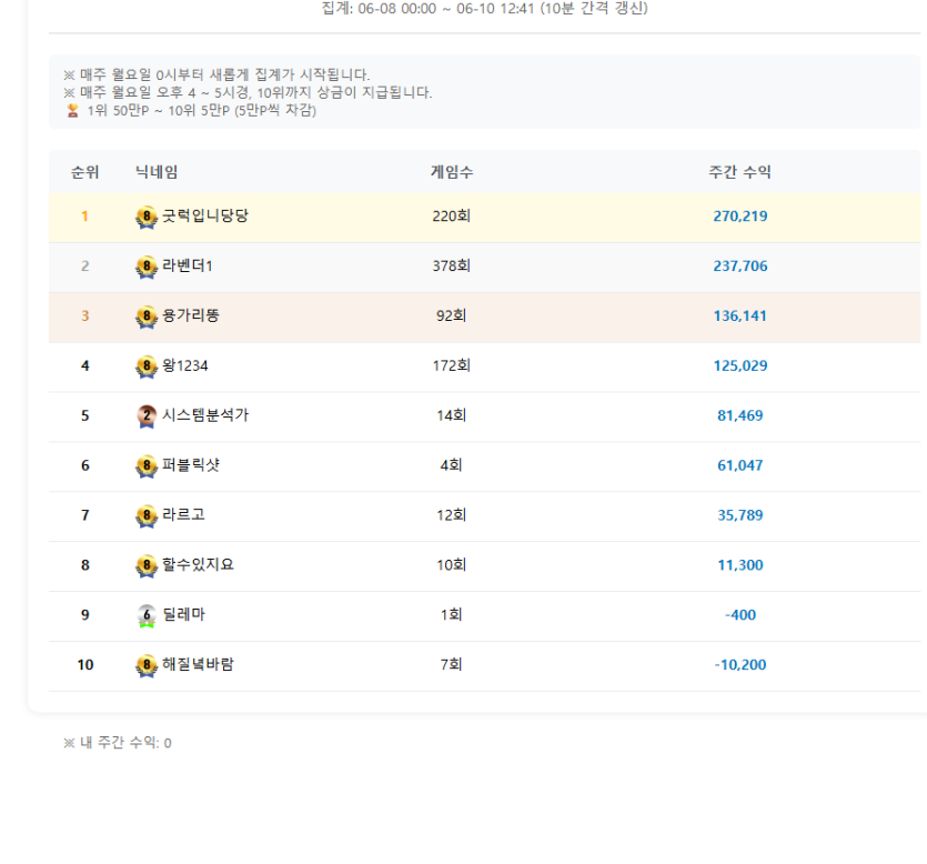 수욜인데 포커!!??(0)