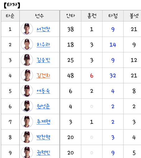 키움 빠따가 레전드던데(0)