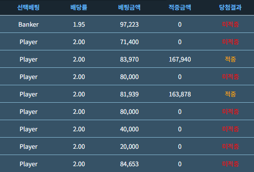 단포바가 미래다..(0)