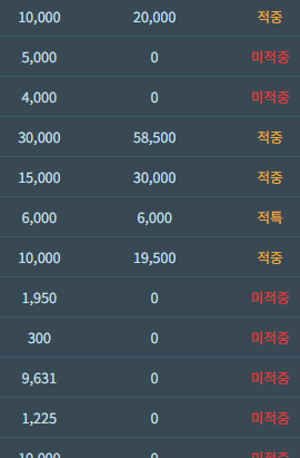 어지러운 승부 멘징완료칩니두(0)