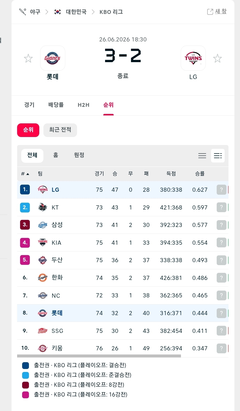 롯데ㄷㄷㄷㄷ(0)