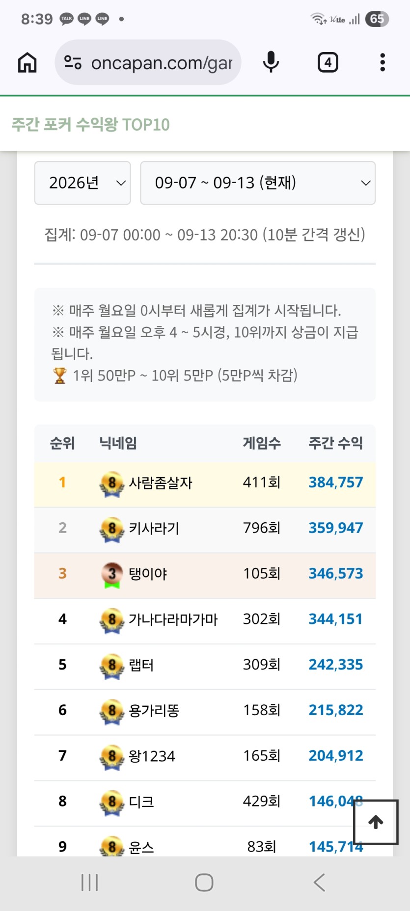 포커 1위 찍고 굳히기 ...참아 못하겟네요 ㅎㅎ(0)
