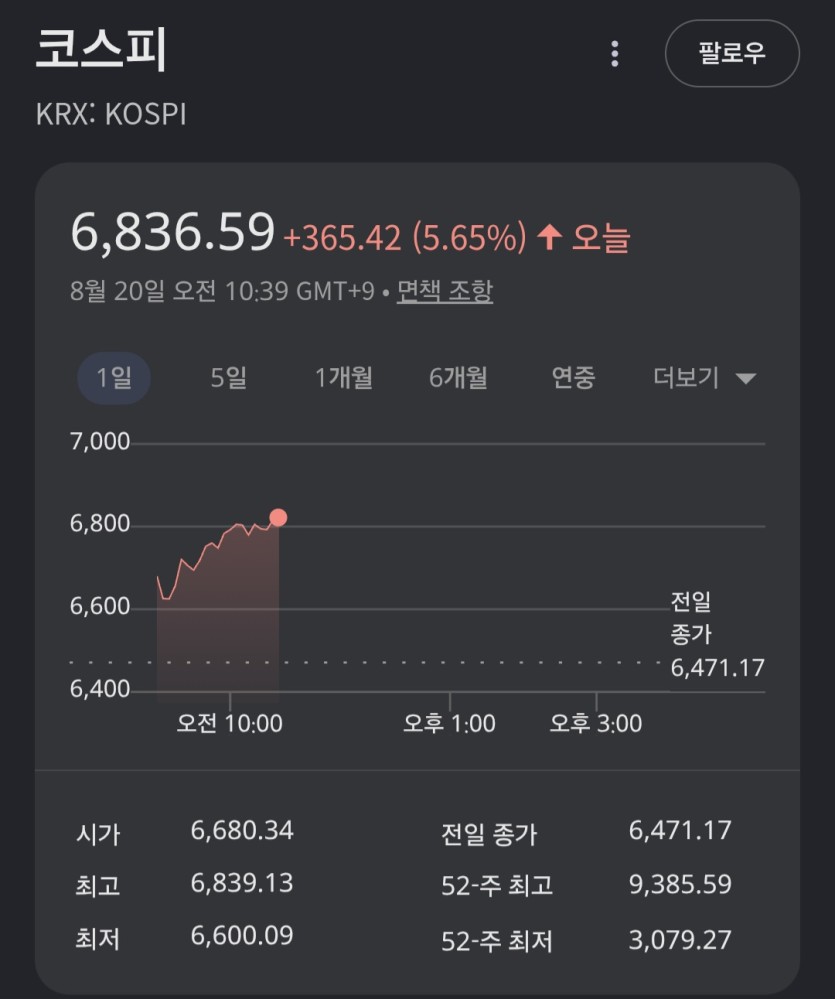 와 오늘은 또(0)
