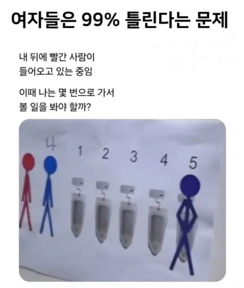 여자들은 99% 틀리는 문제(0)