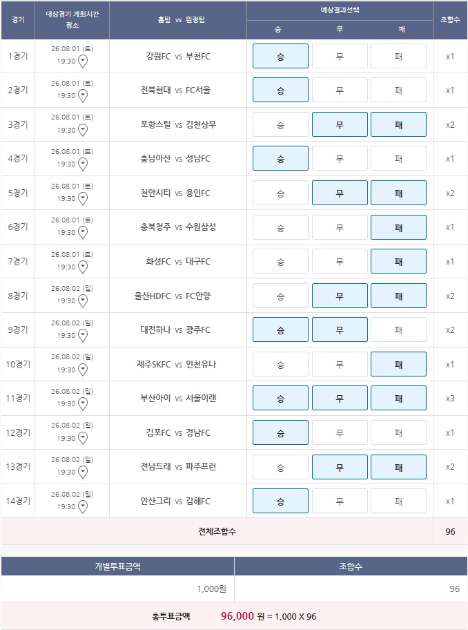 제가 승무패를 1등 해봐도 될까요(0)