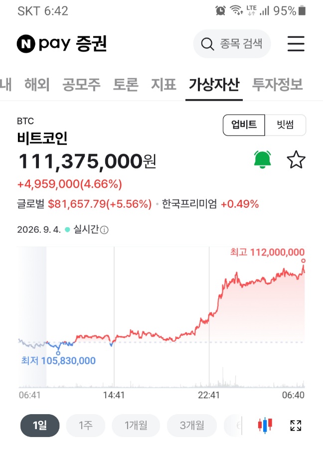 와우 비트코인 대폭등(0)