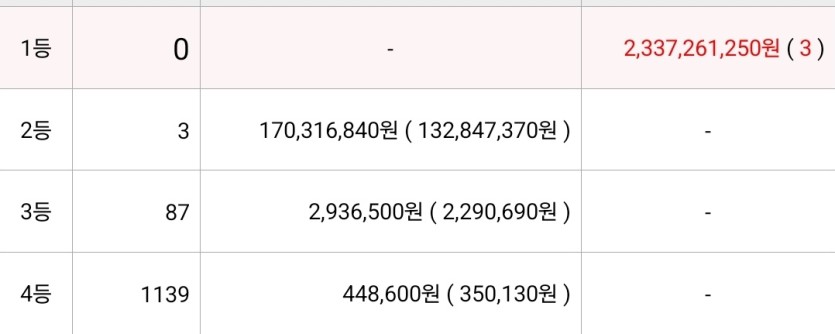 승무패가 3회이월됐군요(0)