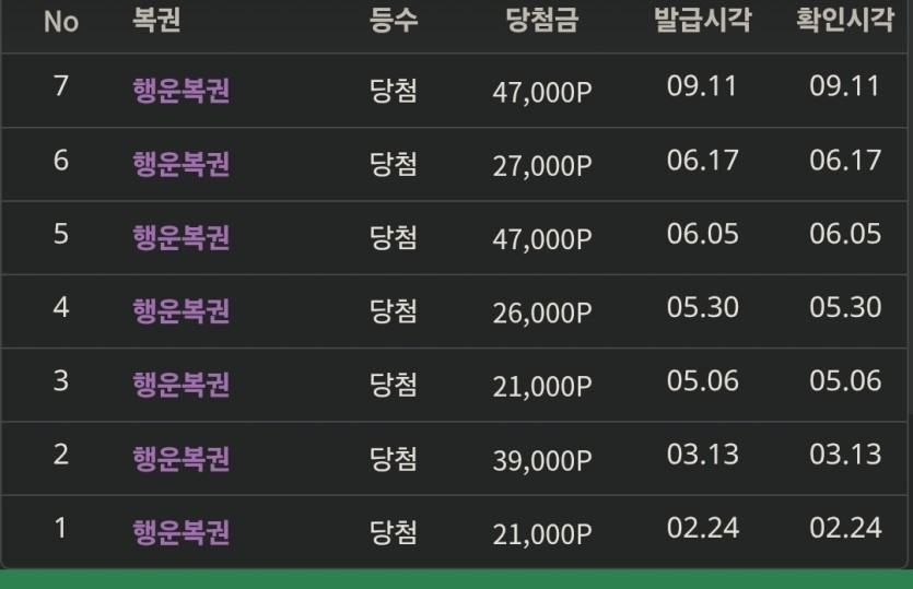 저의 온카판 업적입니다.(4)