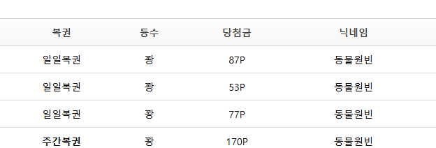 인기글  2위분 돌아오셨네요(0)