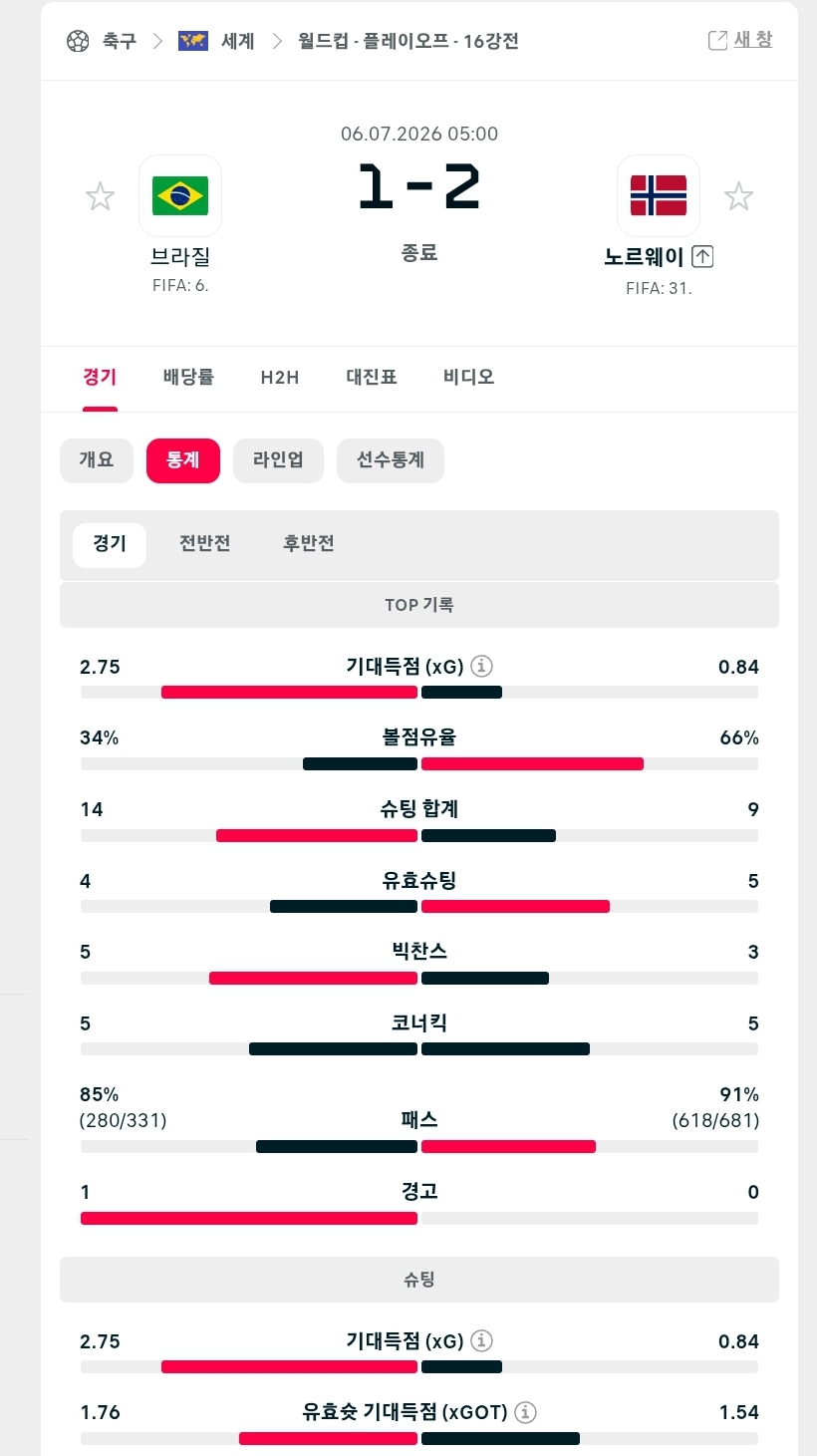 노르웨이(0)
