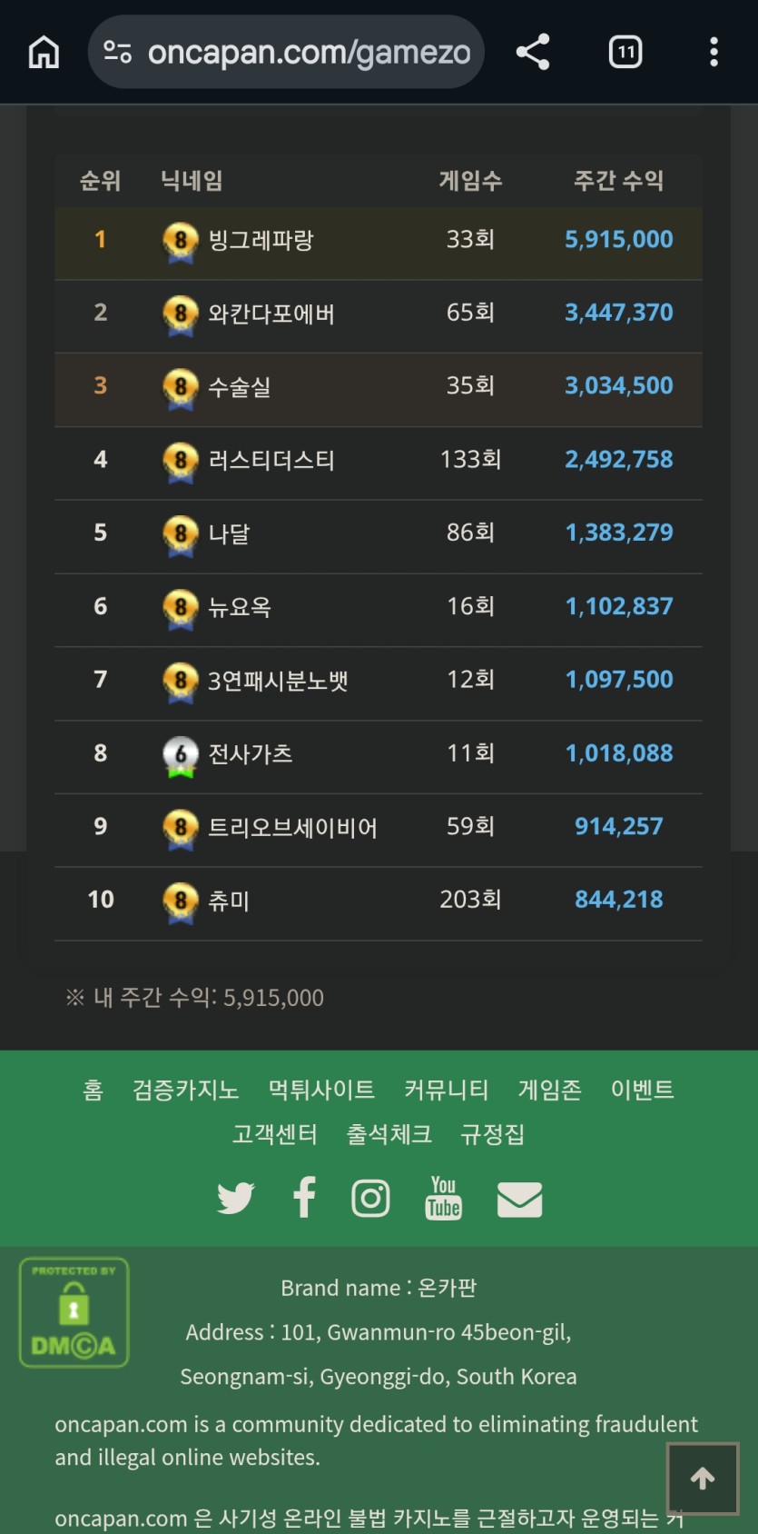 이정도면 복수 성공이네요(0)
