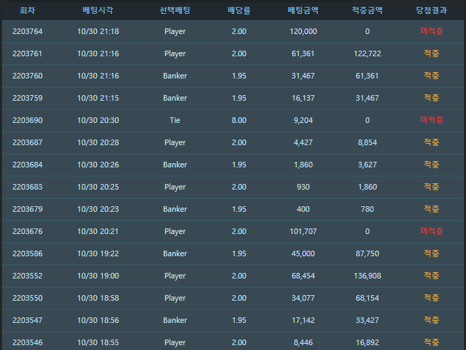 ㄹㅇ 줄때 도망갓어야햇는데(0)