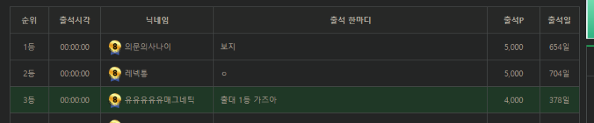 순위 매번 주는 포인트가 다르네요(0)