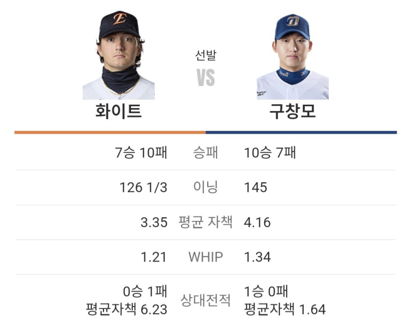 국야 관상 배팅 갑니다(0)