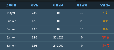 ☕️포바 높은 확률에 패턴..(0)