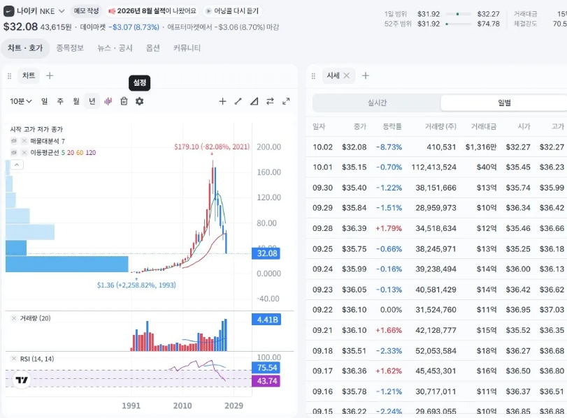 망해가는 스포츠 브랜드(0)