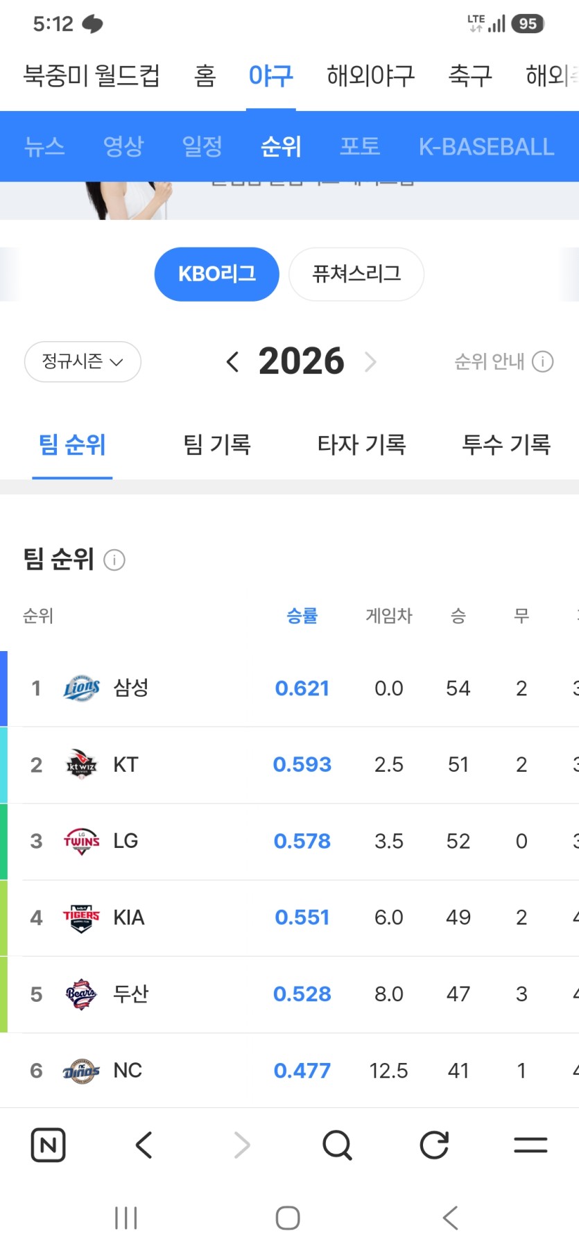 1위였잖아 넘사벽이었잖아(0)