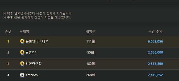 포바랭킹 1위는 넘사네요(0)