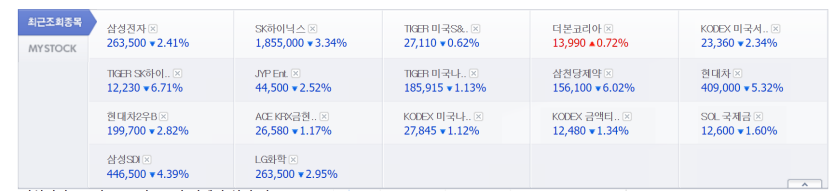 국장 폭락하는데 여기서 ㄷㄷㄷ(0)