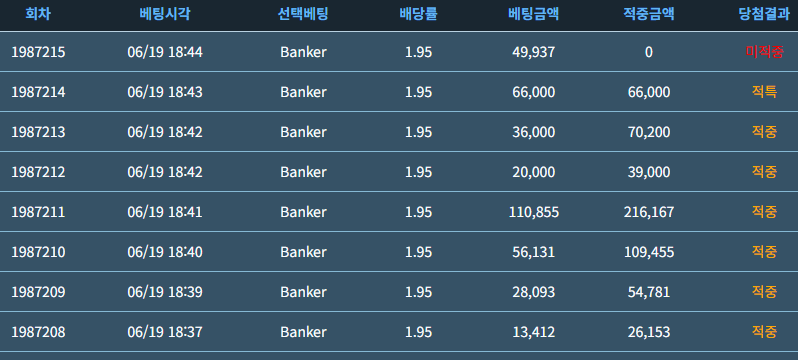 만족합니다(0)