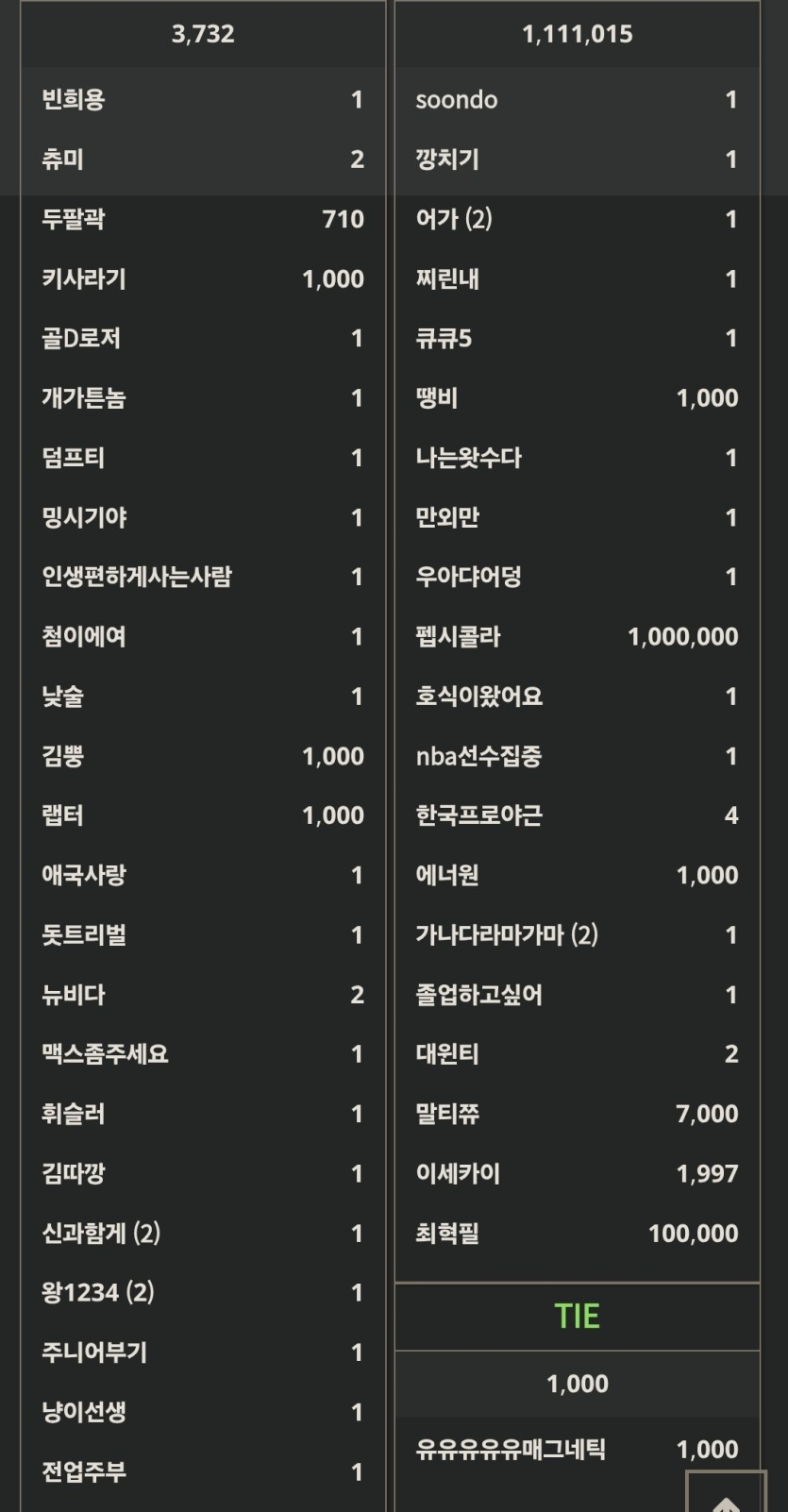 포바 현상황 ㄷㄷ(0)