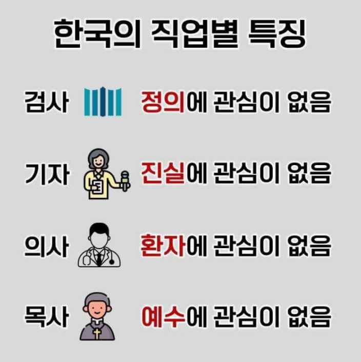 한국의 직업별 특징(0)