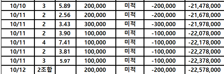 도박 딸수있는 구조가 맞나요(2)