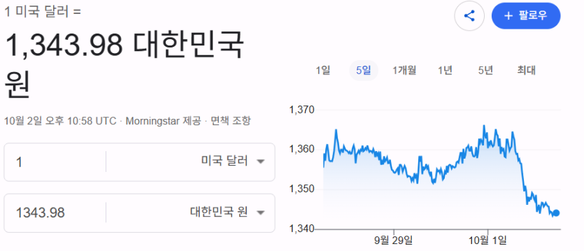 달러 원(0)