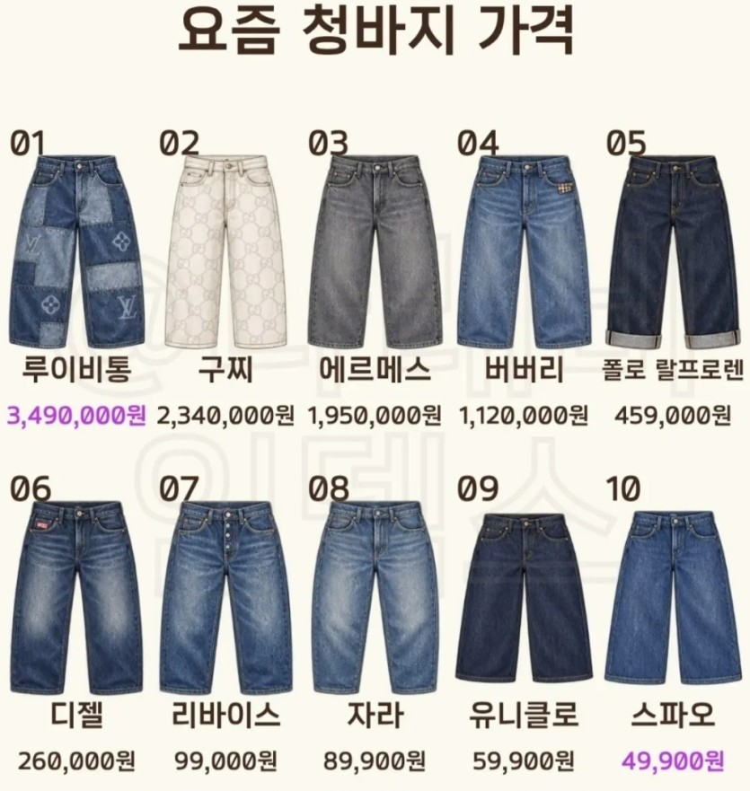 청바지 가격(0)