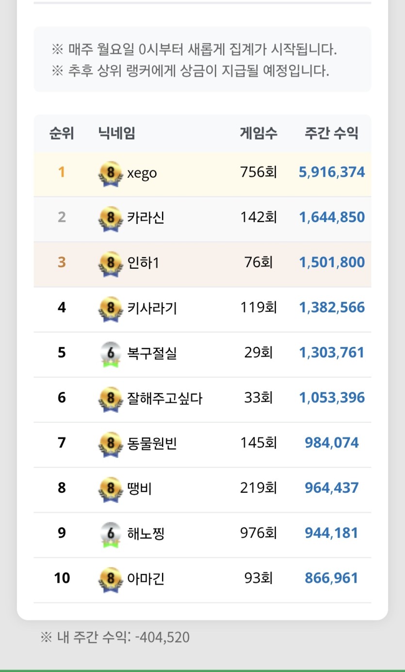 이번주도 포바 마이너스네요(0)