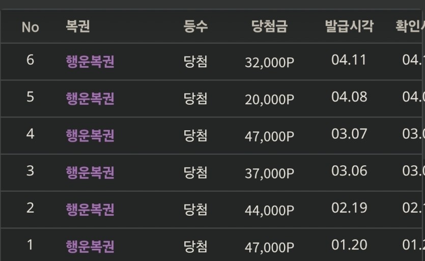 82일째 대기중입니다ㅠ(0)