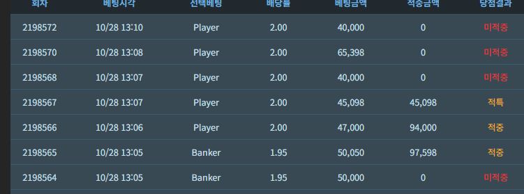 아르텍스는 또 뭔가요(0)
