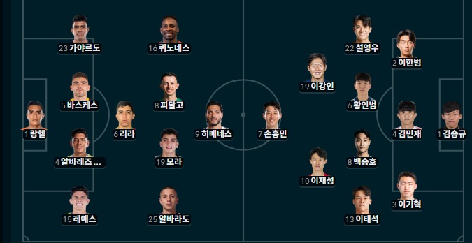 근데 멕시코도 딱히(0)
