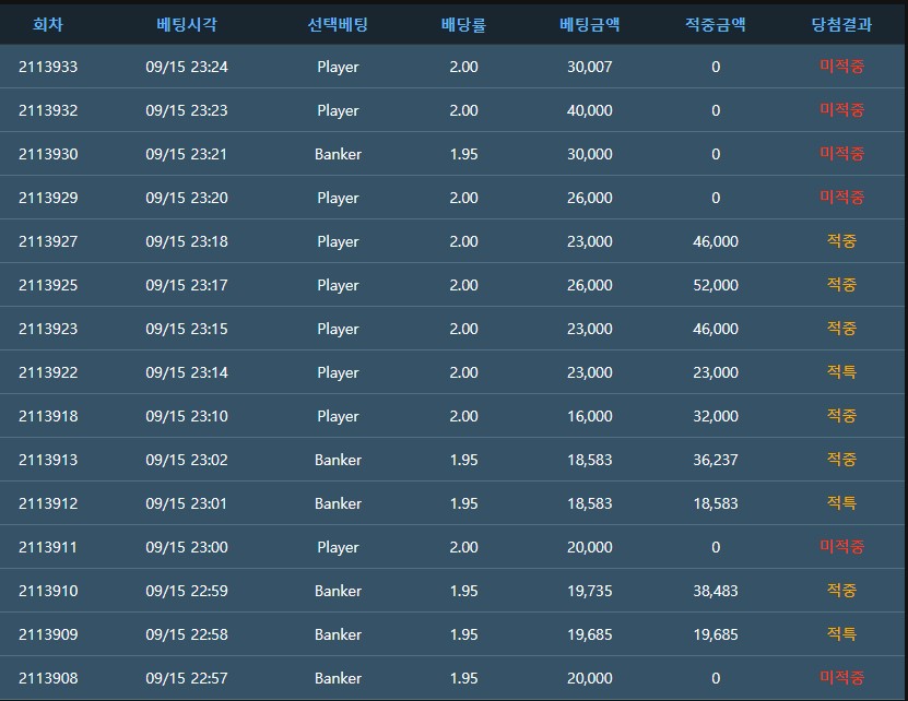 슬픕니다.(0)